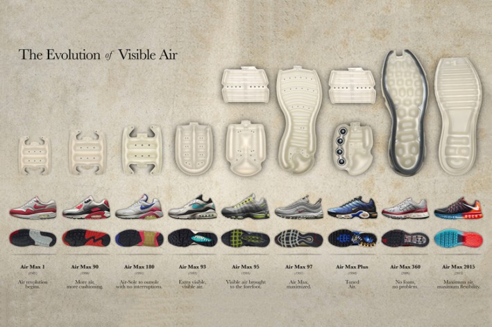 nike-highlights-the-evolution-of-visible-air-1