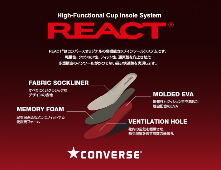 REACT